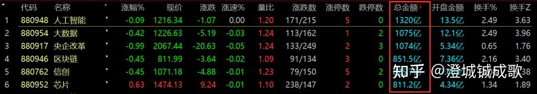 突然，大涨472%！