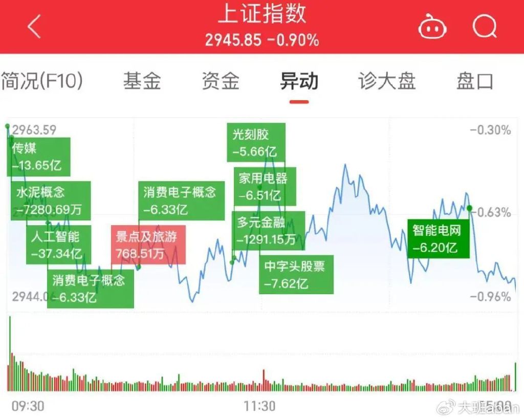 统一股份龙虎榜数据（12月6日）