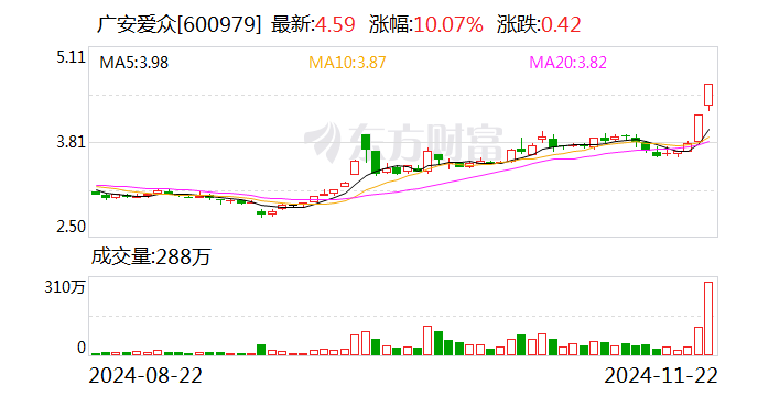 万达轴承换手率37.59%，龙虎榜上榜营业部合计净买入96.50万元
