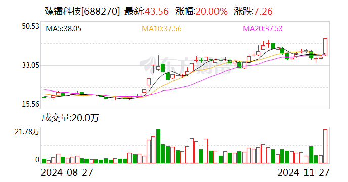 万达轴承换手率37.59%，龙虎榜上榜营业部合计净买入96.50万元