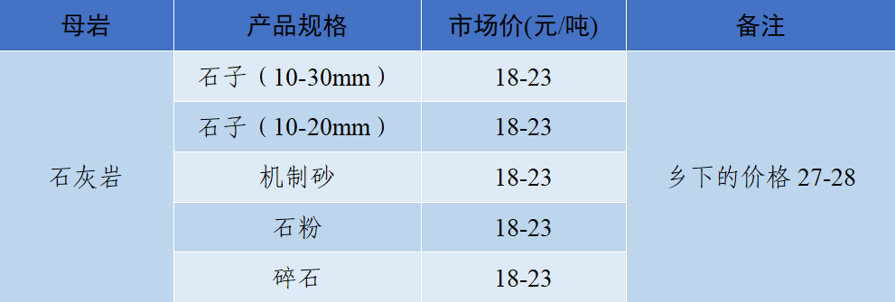2024年12月8日铸造砂报价最新价格多少钱