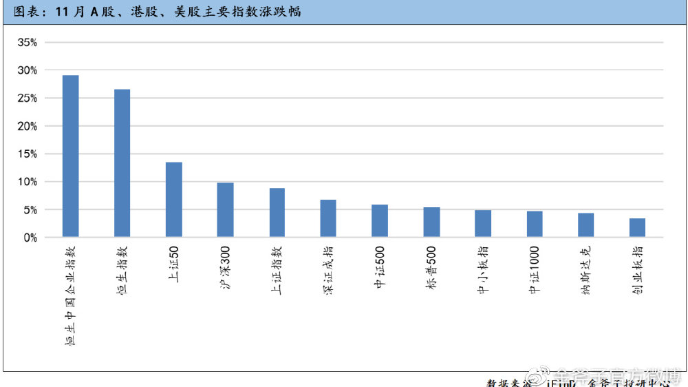 10年国债跌破1.95、离岸人民币跌破7.3、12月重磅会议前瞻 | 债圈大家说(周刊)