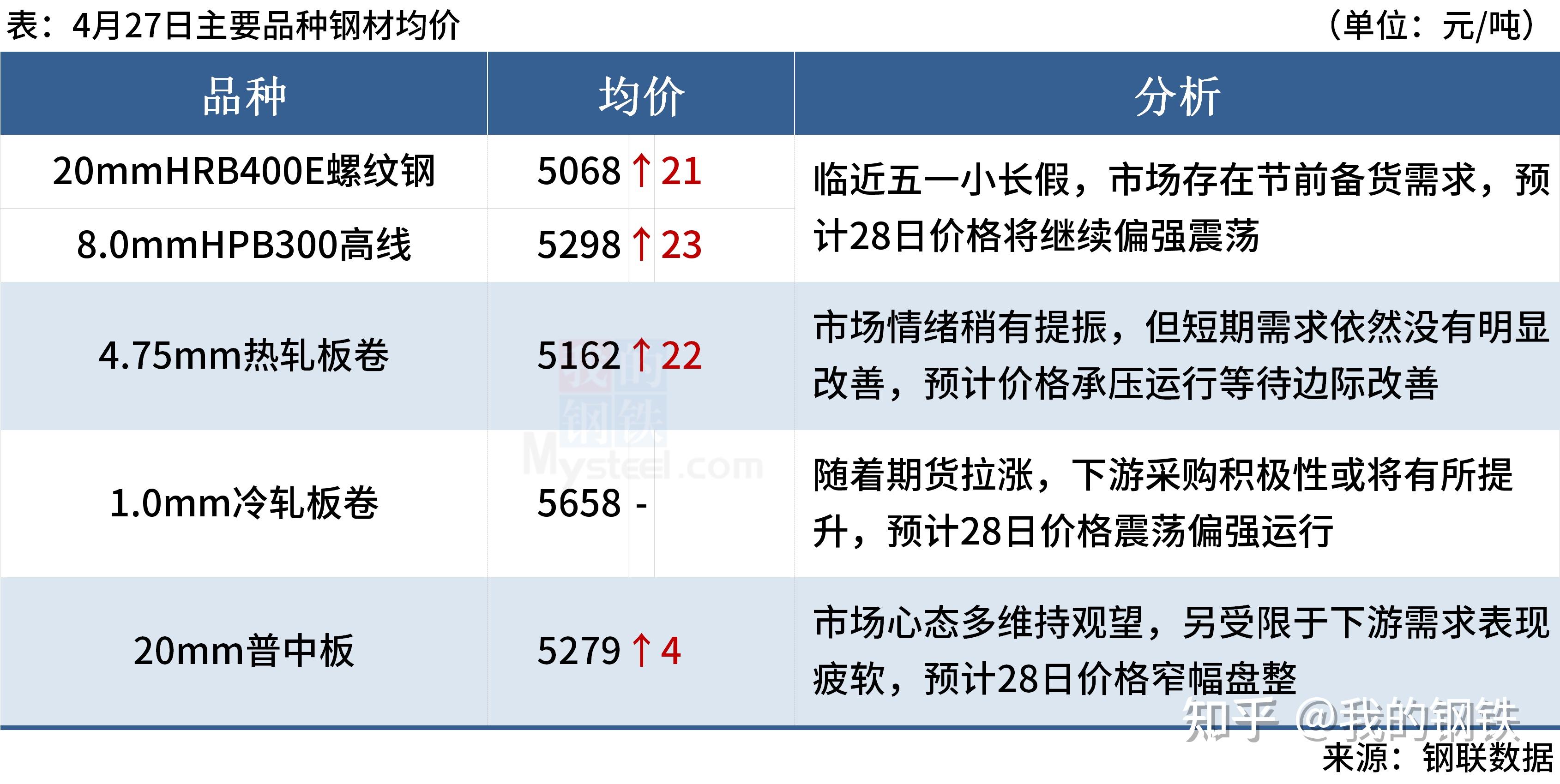 2024年12月9日最新杭州螺纹钢价格行情走势查询