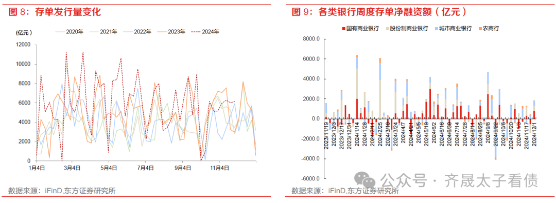 债市“抢跑”2025
