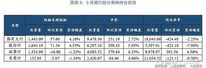波段交易增厚收益 广发中债7-10年国开债五年回报位居同类前三