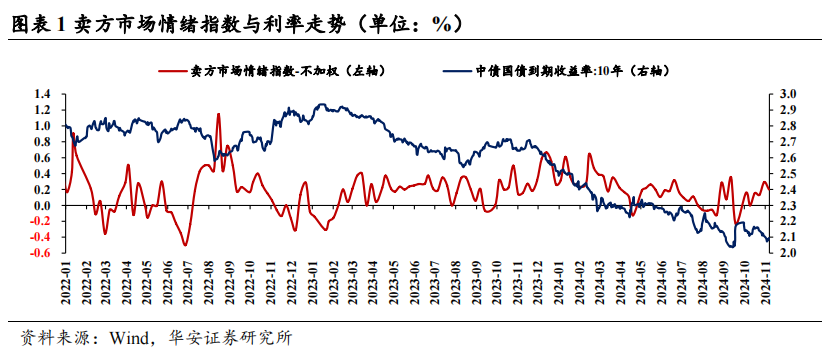债市“抢跑”2025