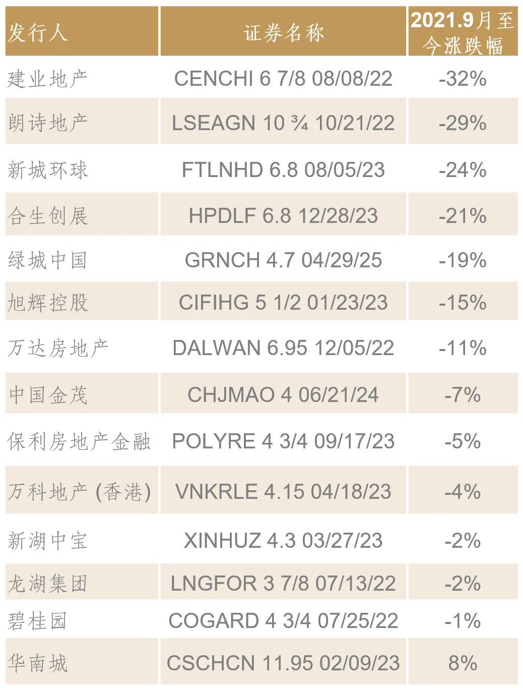 中信证券:政府债供给或趋势增加,后续银行体系将面临一定的承接压力