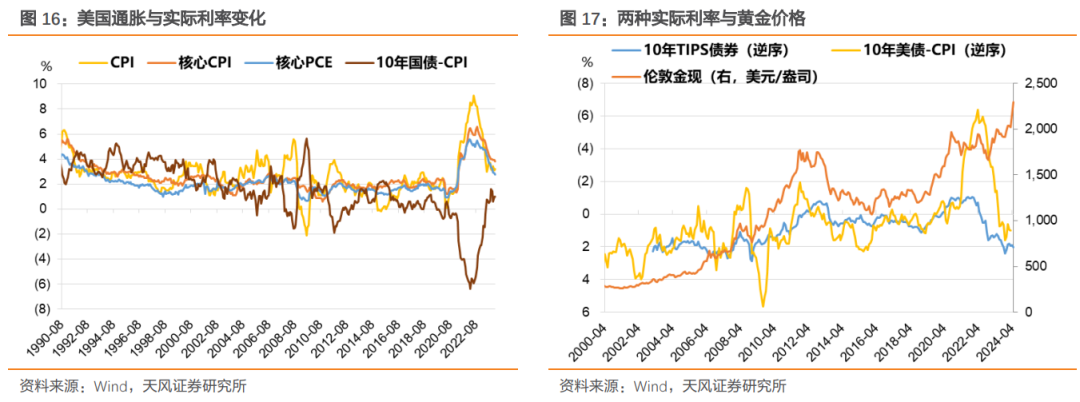 债市整体有支撑