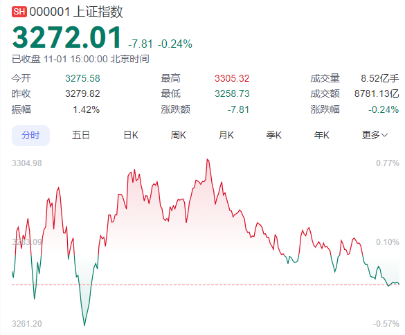 再创历史新低!10年期国债触及1.88%关口