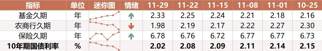 债市仍在活跃 10年期国债收益率下破1.90% 部分货币基金七日年化收益率却在下降