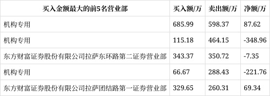 欣灵电气12月10日龙虎榜数据