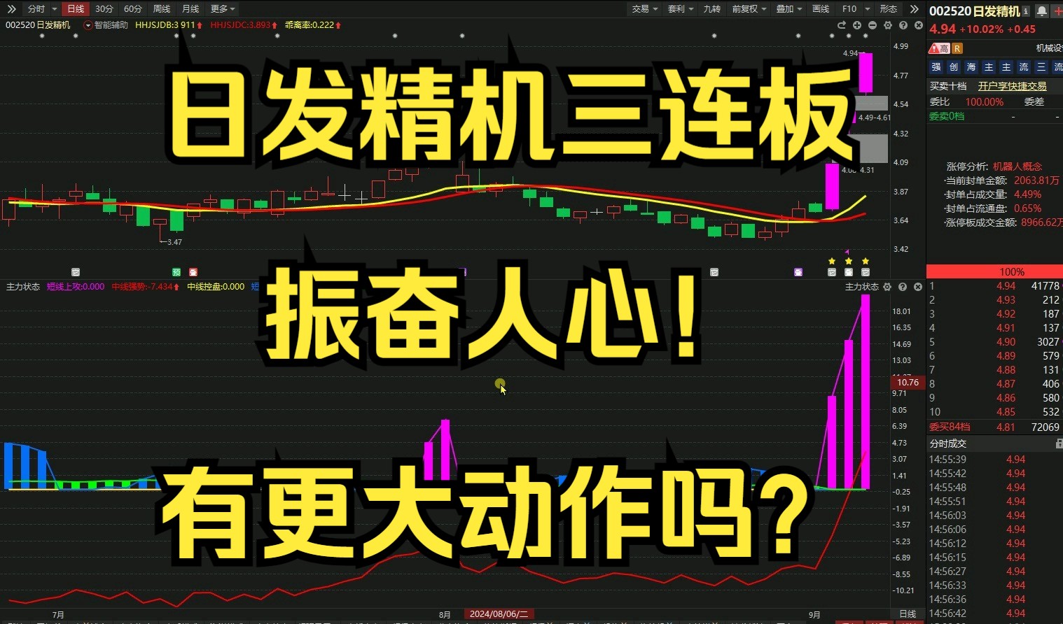 日发精机龙虎榜数据（12月10日）
