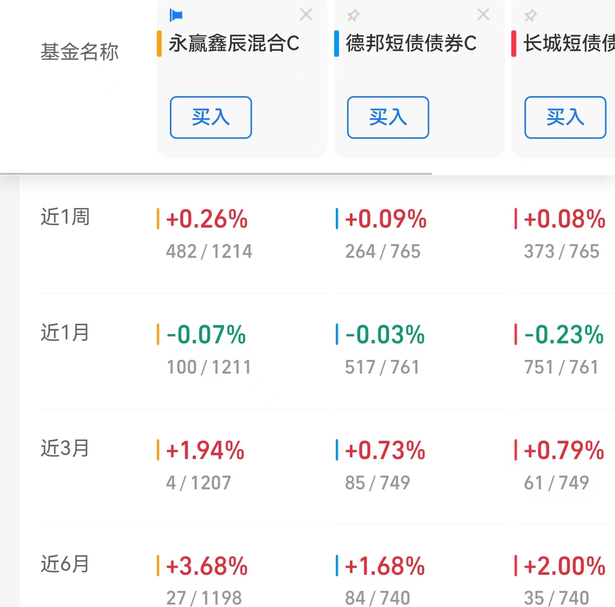 “债牛”发动 多个国债期货品种创新高