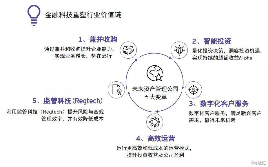 被动投资快速崛起 券商资管如何迎战？