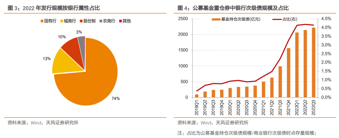 监管否定银行理财“自建估值模型”，“二永债”受挫、国债收益续创新低