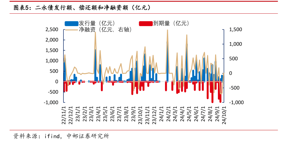 监管否定银行理财“自建估值模型”，“二永债”受挫、国债收益续创新低
