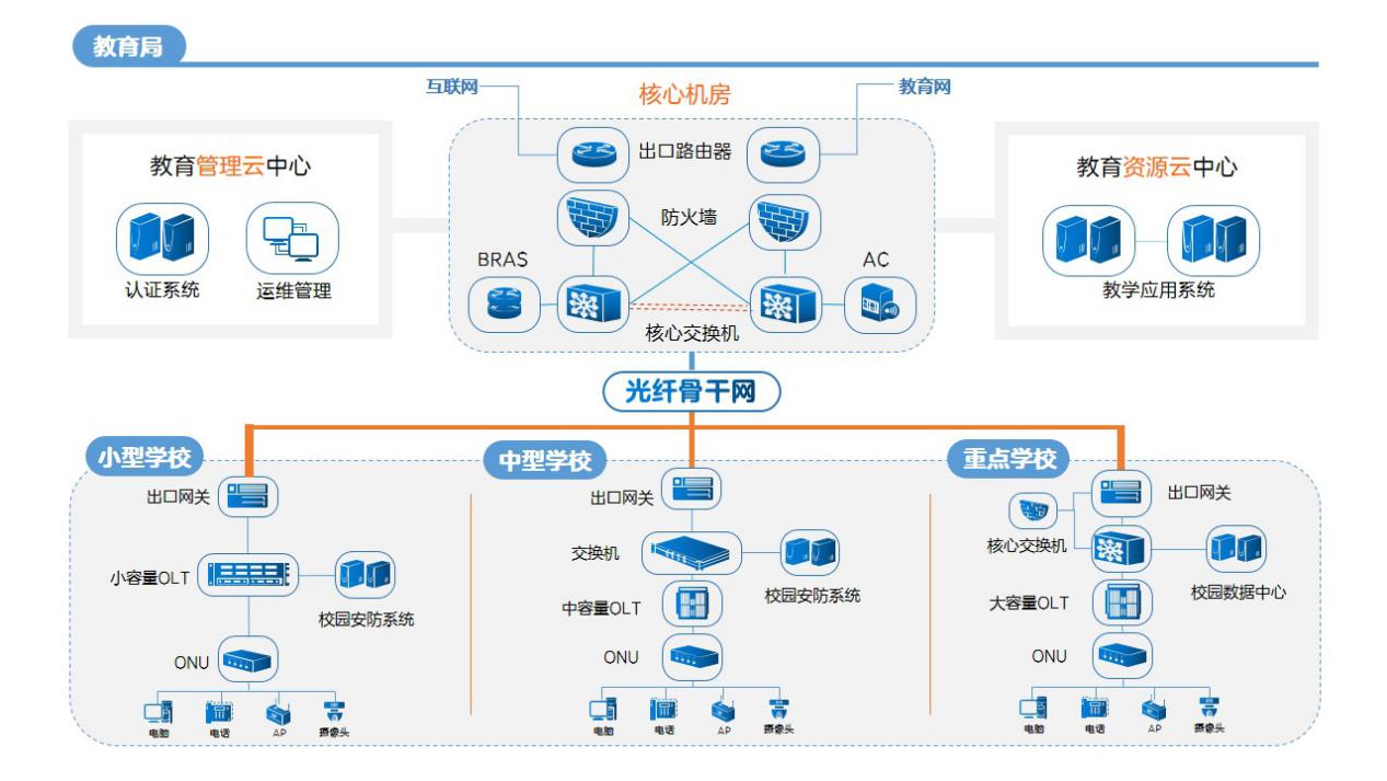 中兴通讯与中兴新云联合发布数智财务解决方案