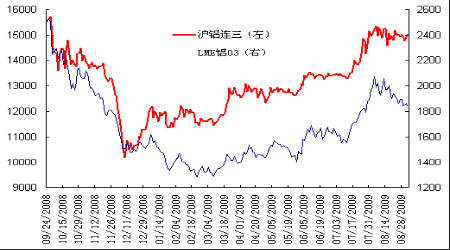 (2024年12月12日)今日沪铝期货和伦铝最新价格查询