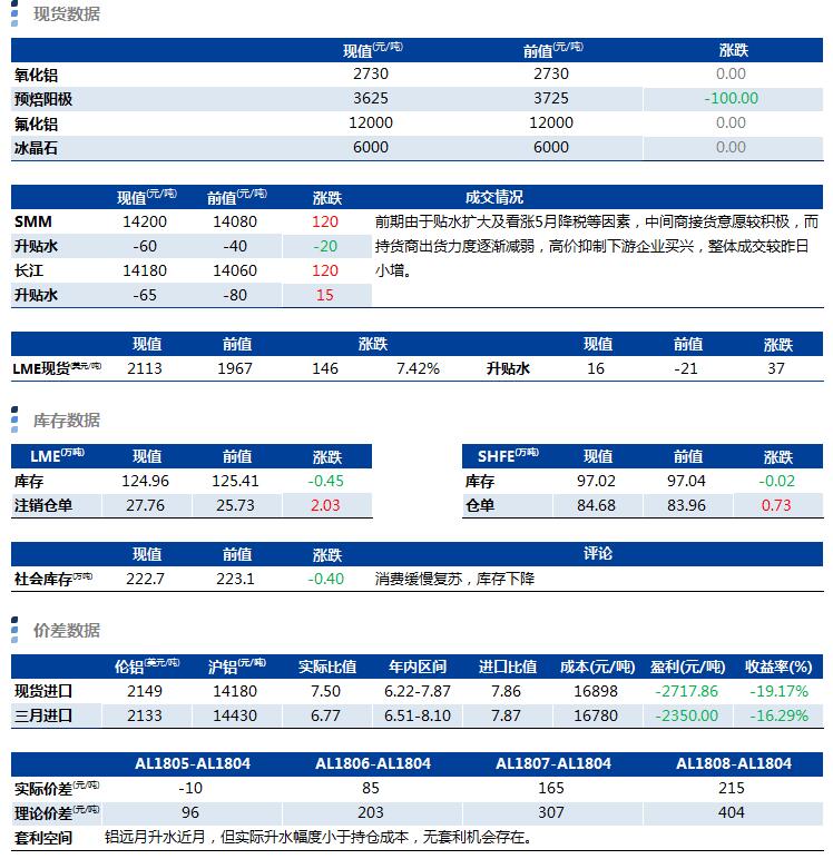 (2024年12月12日)今日沪铝期货和伦铝最新价格查询