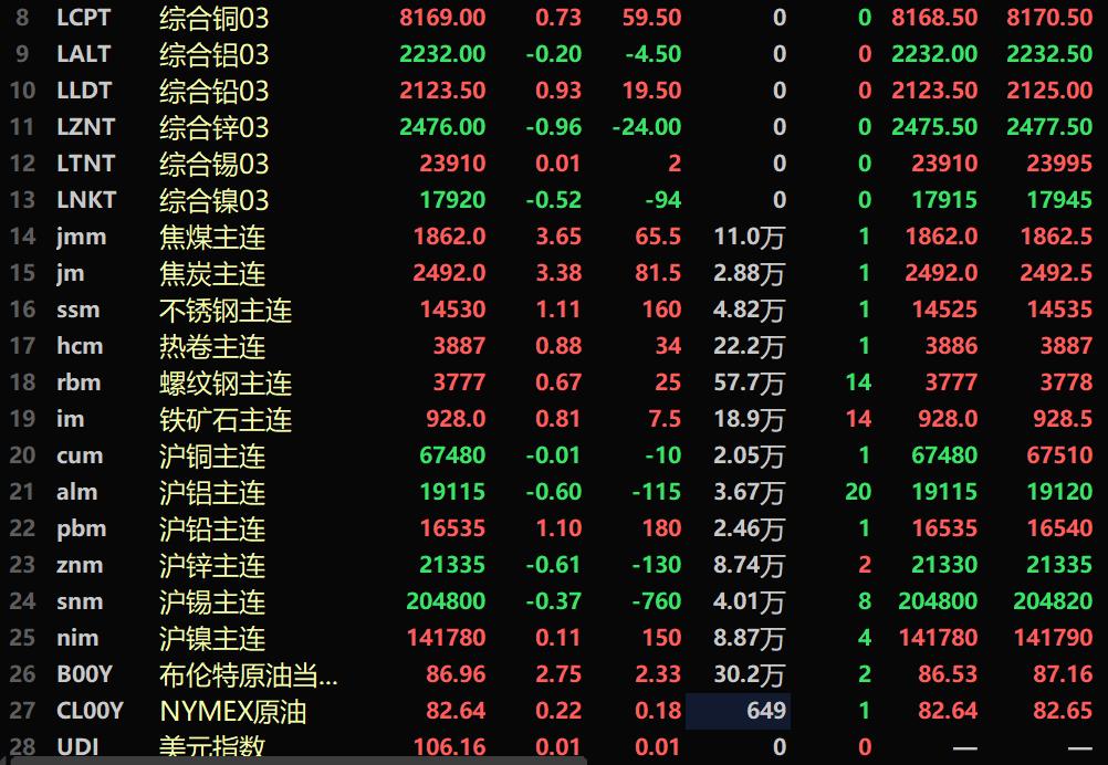 (2024年12月12日)今日沪铅期货和伦铅最新价格查询