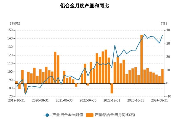 (2024年12月12日)今日沪铝期货和伦铝最新价格查询