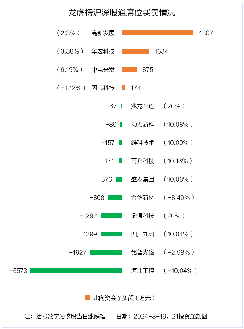 泰尔股份龙虎榜：营业部净卖出178.64万元