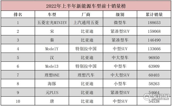 乘联分会：1―11月的皮卡销量47.1万辆，同比增长1.3%