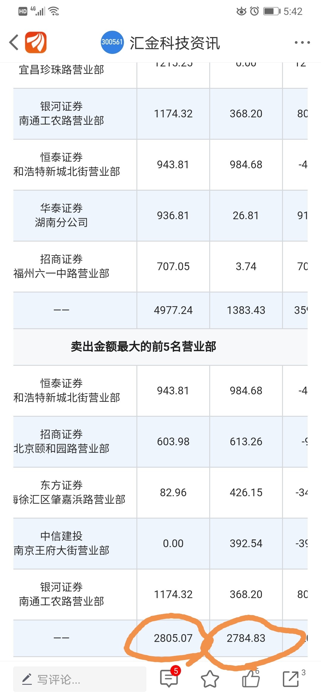 汇金科技12月12日龙虎榜数据