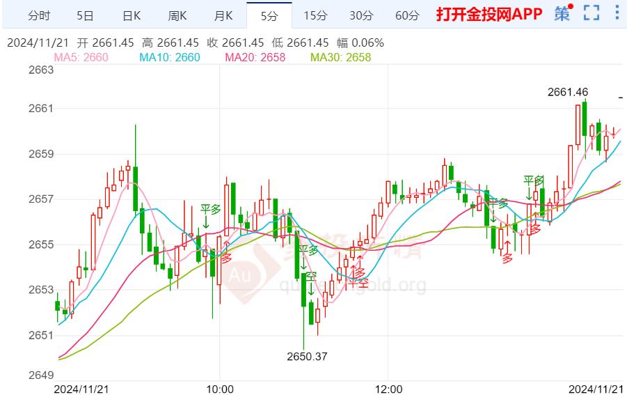 (2024年12月13日)黄金期货和comex黄金今日价格行情查询
