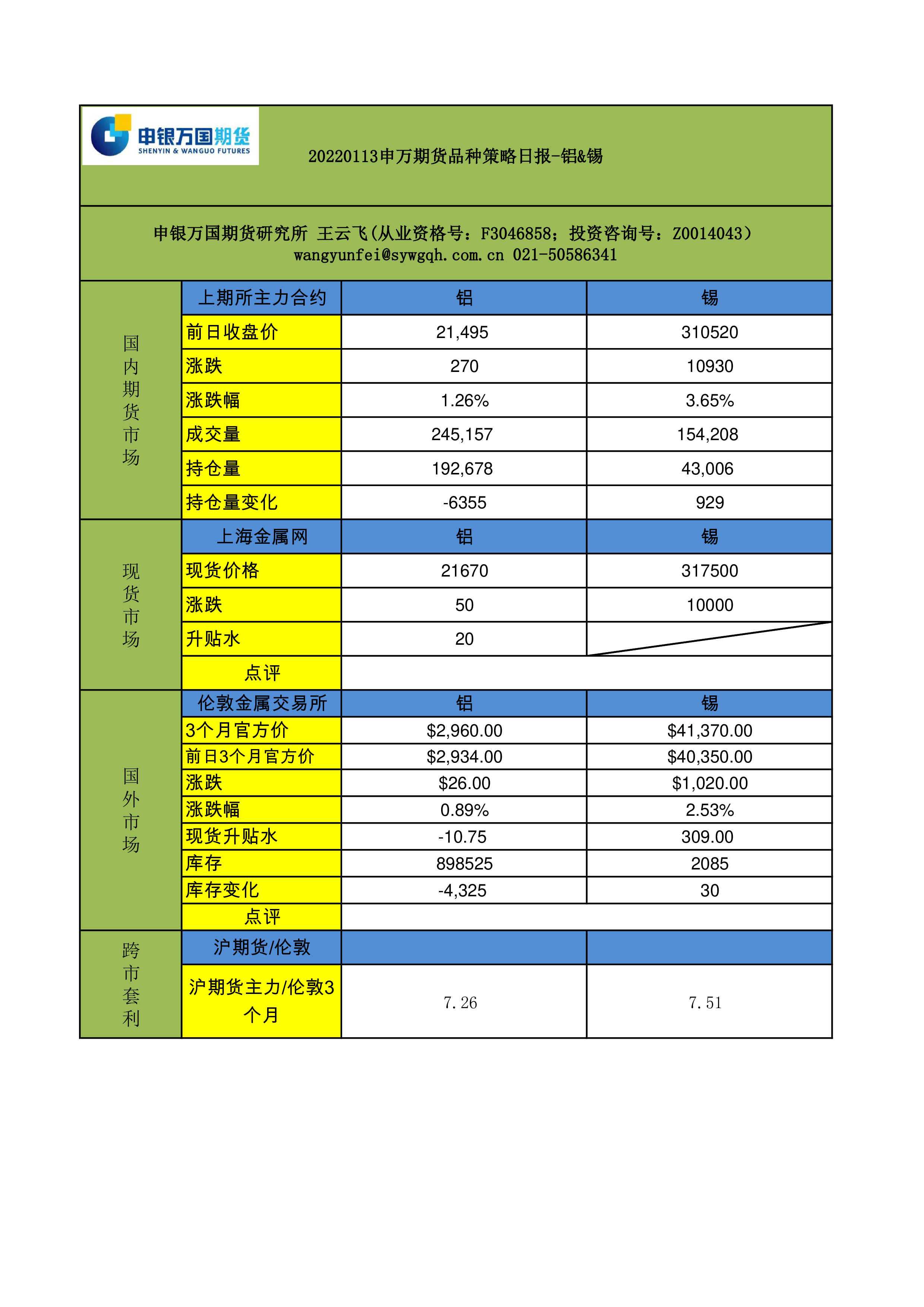 （2024年12月13日）今日沪锡期货和伦锡最新价格查询