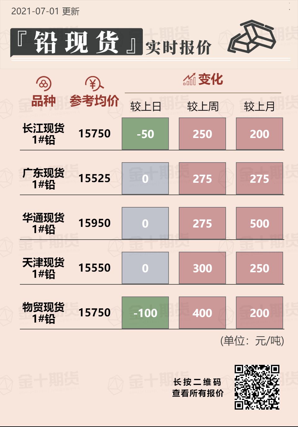 (2024年12月13日)今日沪铅期货和伦铅最新价格查询
