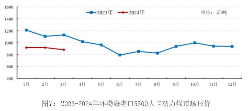 产运能力持续释放——今冬明春煤炭供应有保障