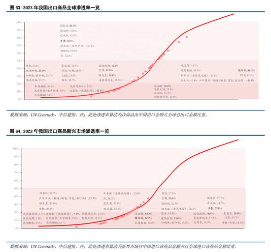 中信建投：关注跨境电商产业链投资机遇