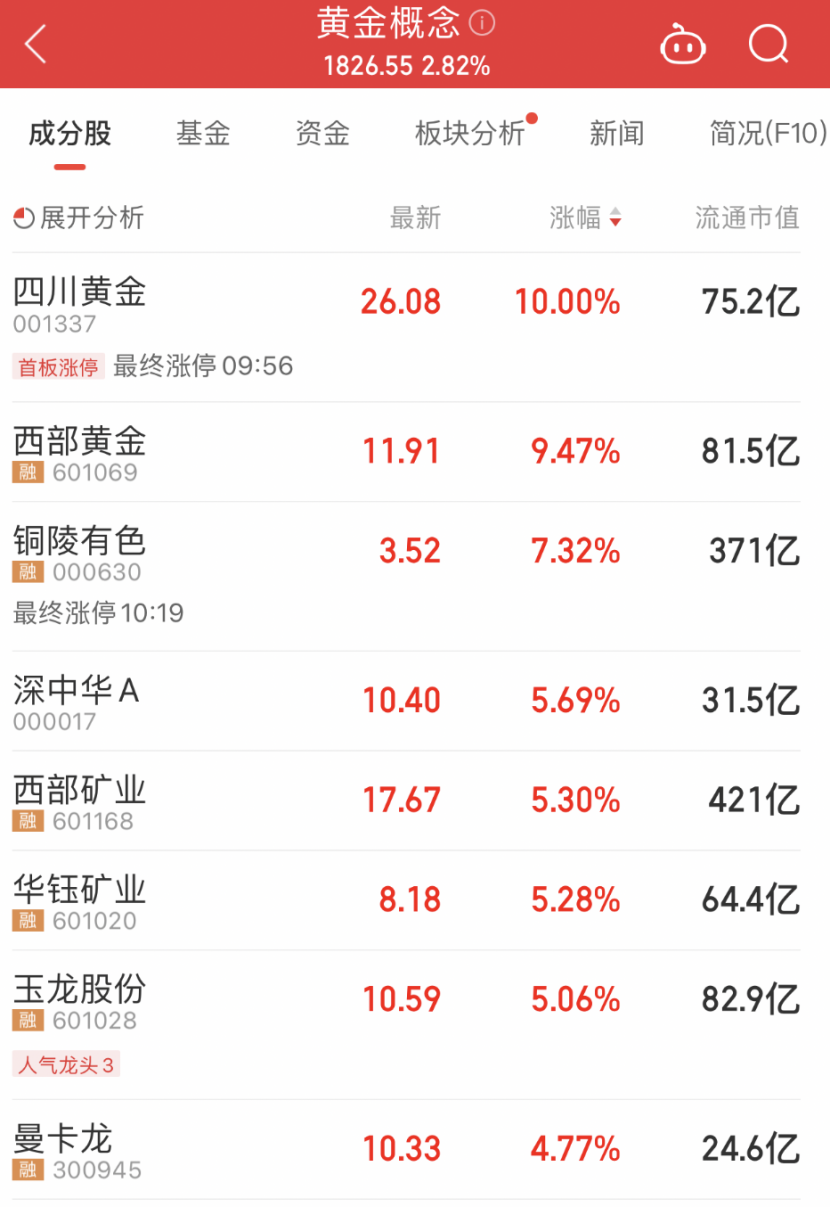 见证历史!跌破1.8%