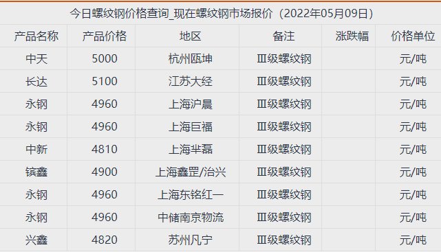2024年12月13日南通螺纹钢价格行情最新价格查询