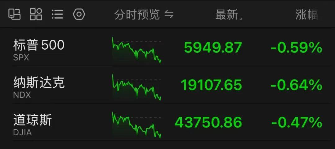 全线下跌！比特币再度跌破10万美元