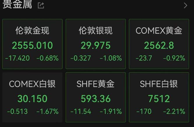 全线下跌！比特币再度跌破10万美元