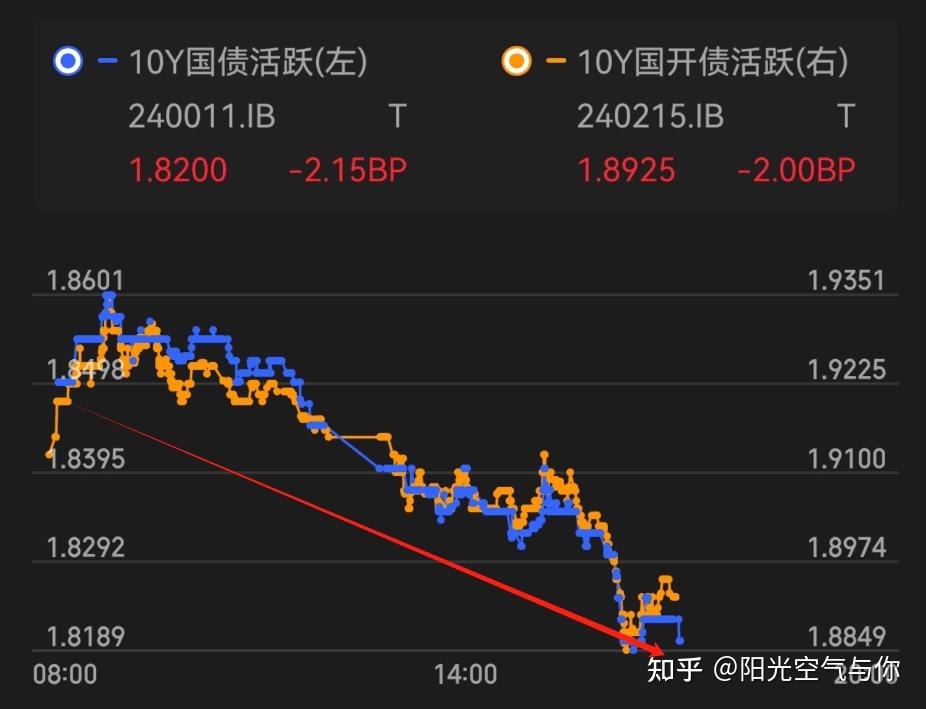 【新华解读】“强势债牛”重塑定价逻辑 收益率新底部将向何处?