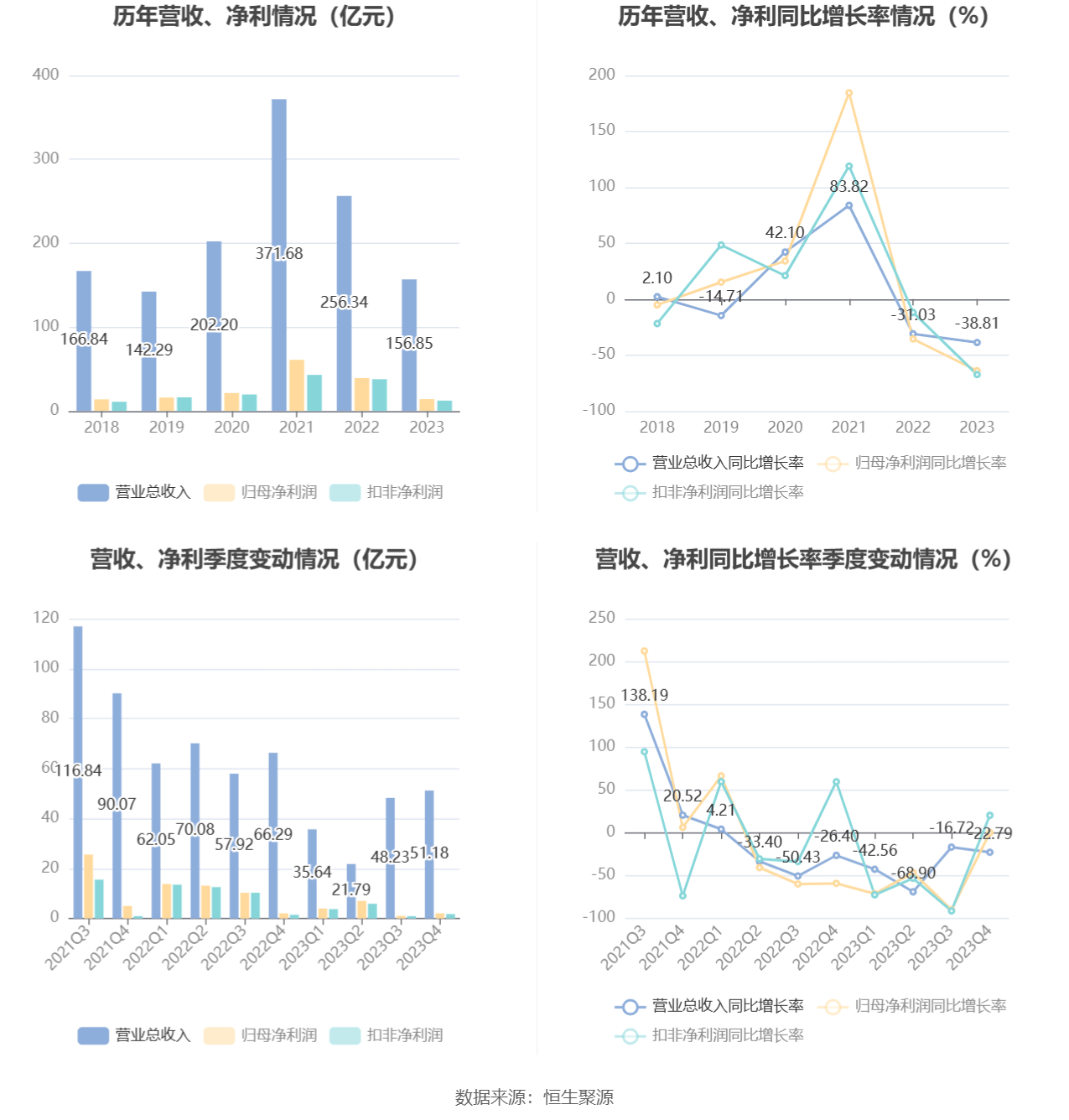海伦钢琴前三季度利润分配方案：拟10派0.32元