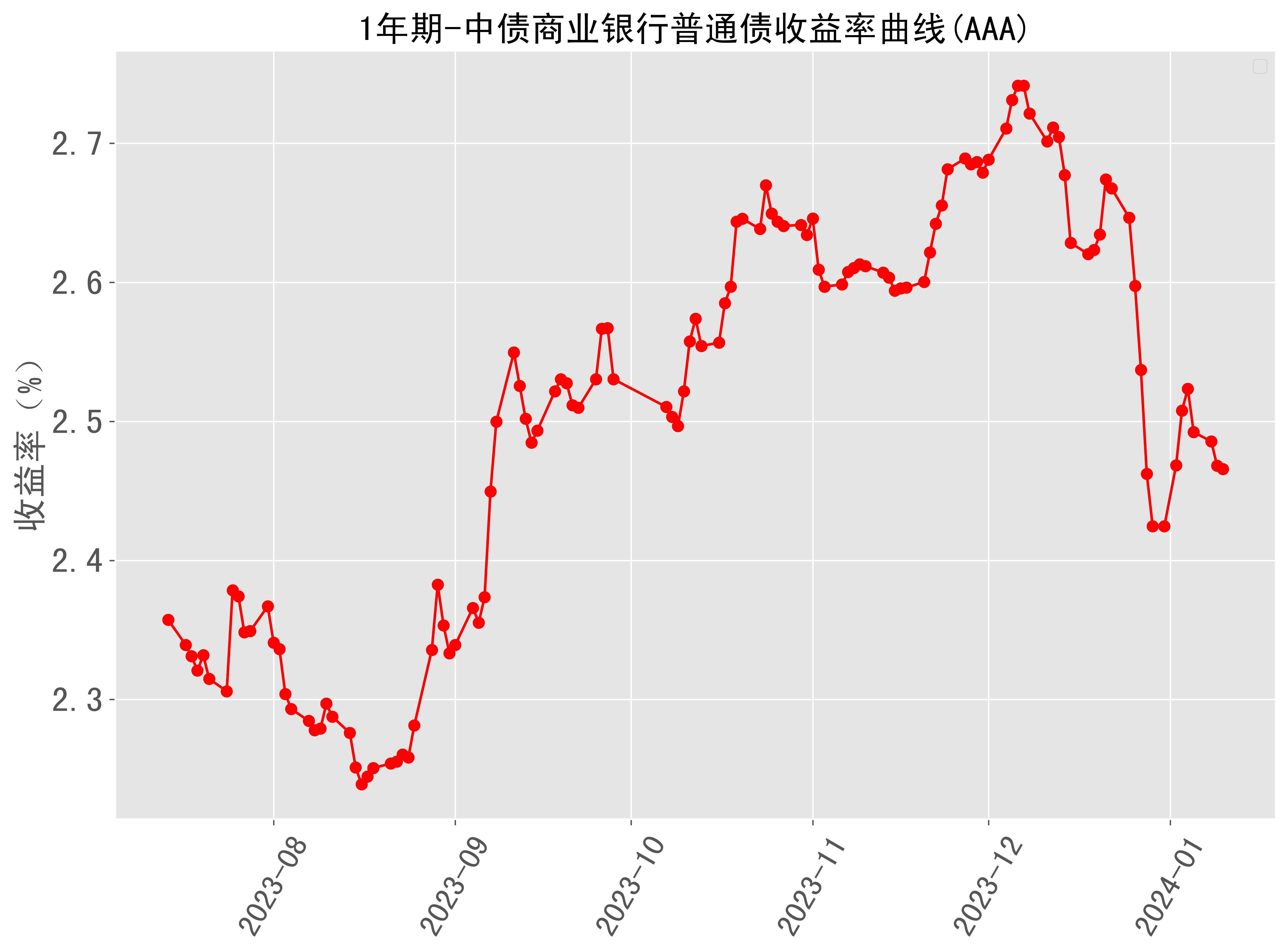 德国10年期国债收益率触及11月25日以来最高水平 报2.233%