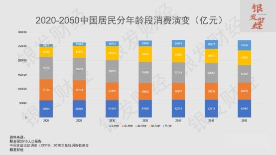 九部门：加大银发经济直接融资支持力度