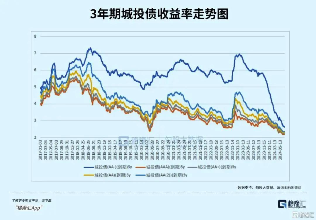 30年期国债收益率盘中跌破2%关口 “适时降准降息”预期推动债市抢跑？