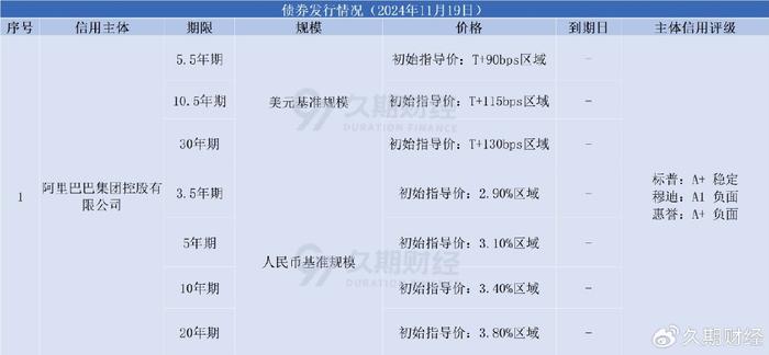 中资离岸债风控周报:一级市场发行减少 二级市场小幅震荡