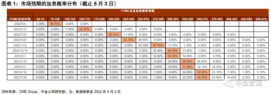 下周看点：经济数据将公布 美联储将召开议息会议