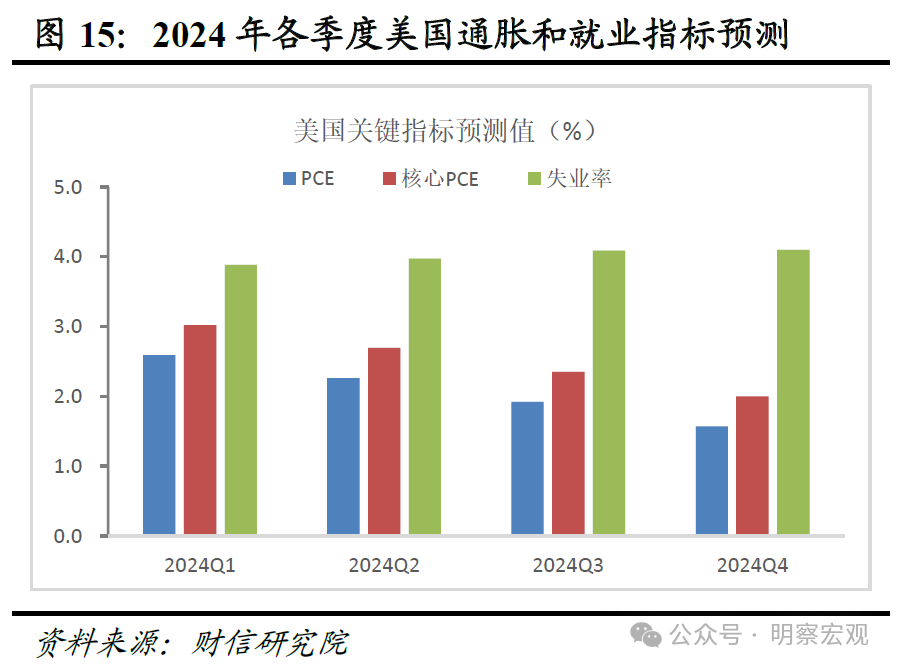 下周看点：经济数据将公布 美联储将召开议息会议