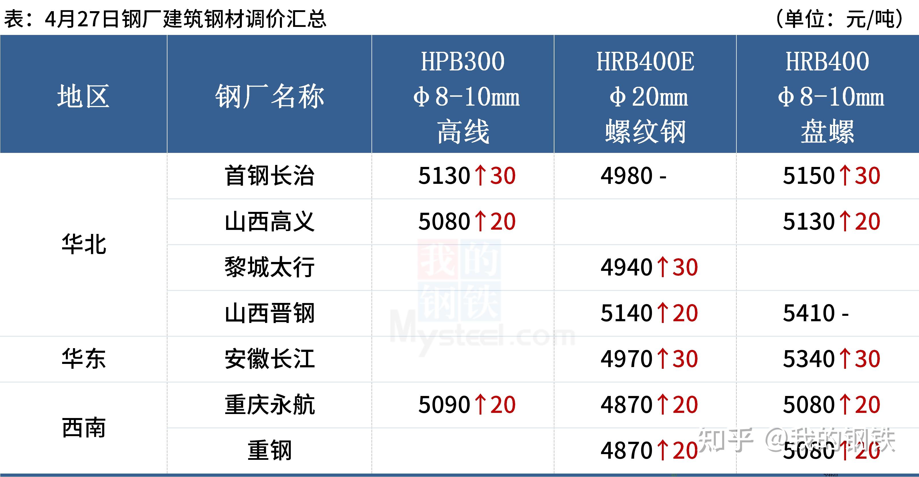 2024年12月16日哈尔滨螺纹钢报价最新价格多少钱