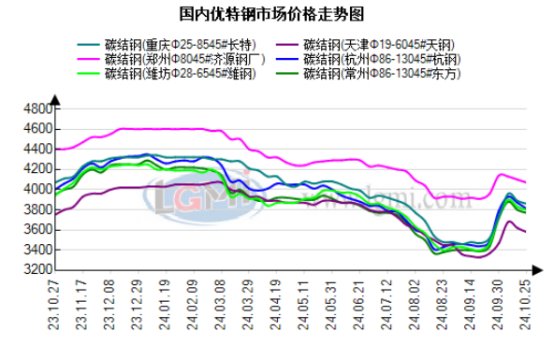 中证鹏元:债市将延续震荡偏强走势