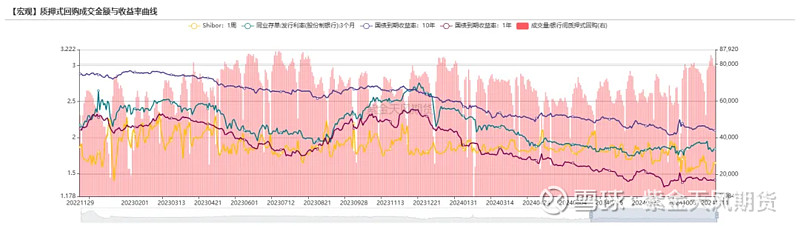 中证鹏元:债市将延续震荡偏强走势