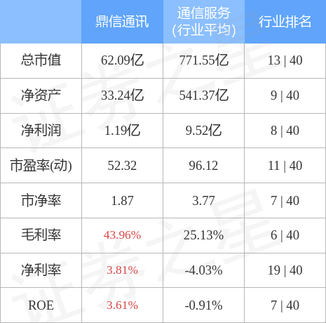 通信行业12月16日资金流向日报