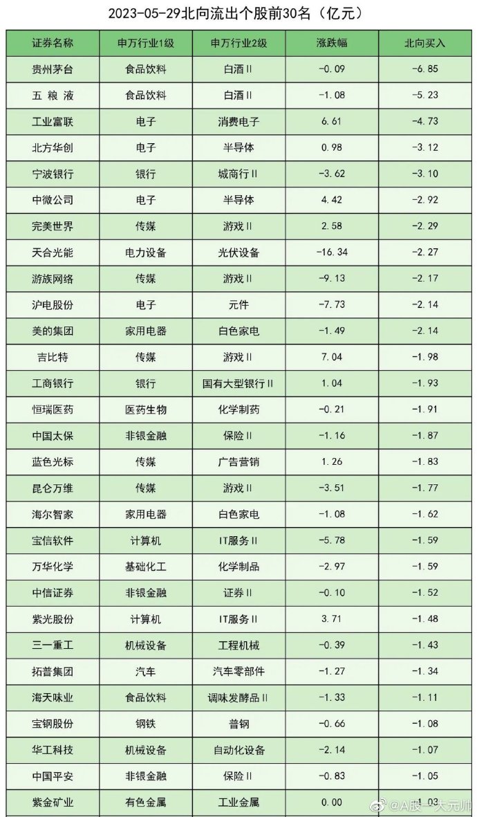 通信行业12月16日资金流向日报